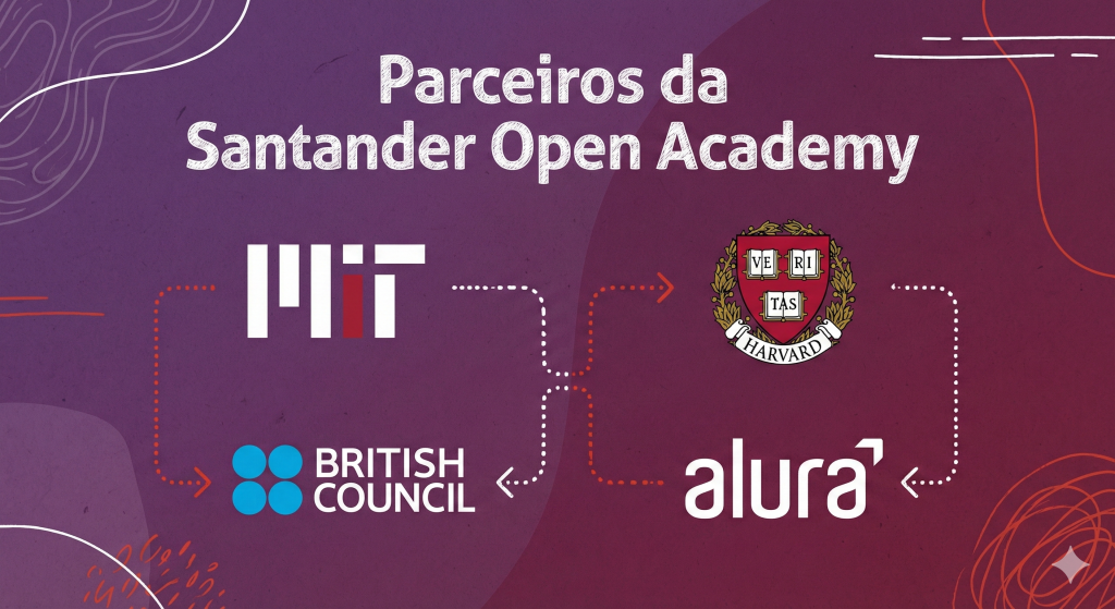 Bolsas Santander Academy Bolsas Santander Academy parceiros